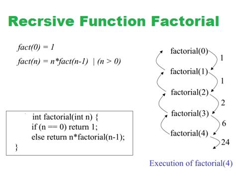 w3resource c++|C Function Recursions .
